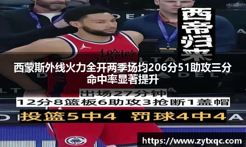 西蒙斯外线火力全开两季场均206分51助攻三分命中率显著提升
